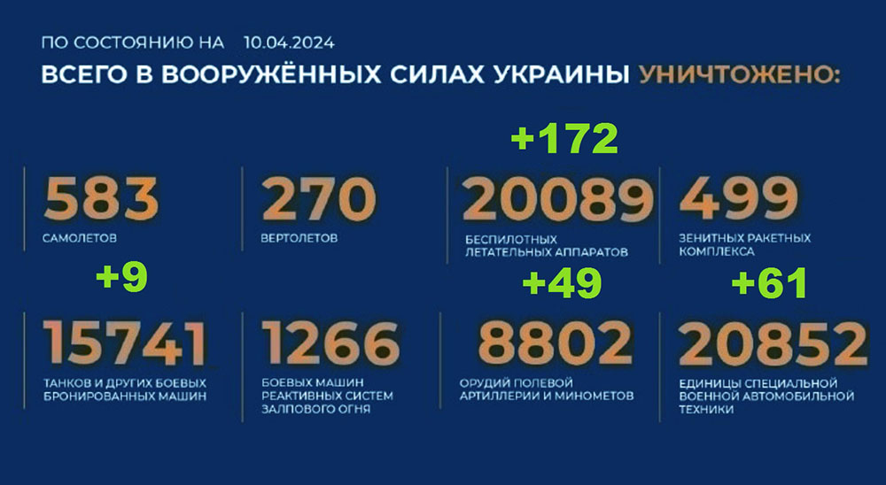 Потери Украины на 10.04.2024 г. Брифинг Минобороны РФ