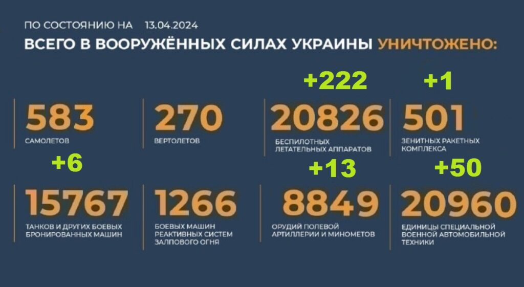 Потери Украины на 13.04.2024 г. Брифинг Минобороны РФ